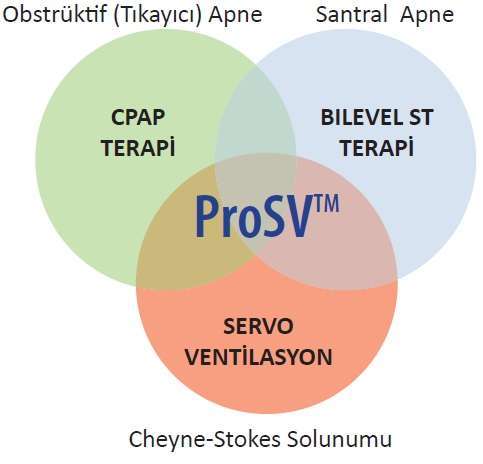 SleepOne ProSV